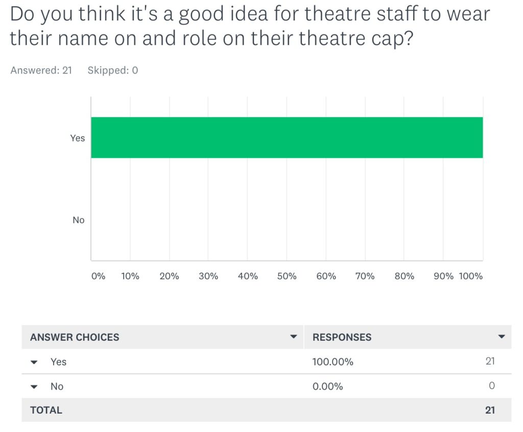 Task link. Improving Survey response.